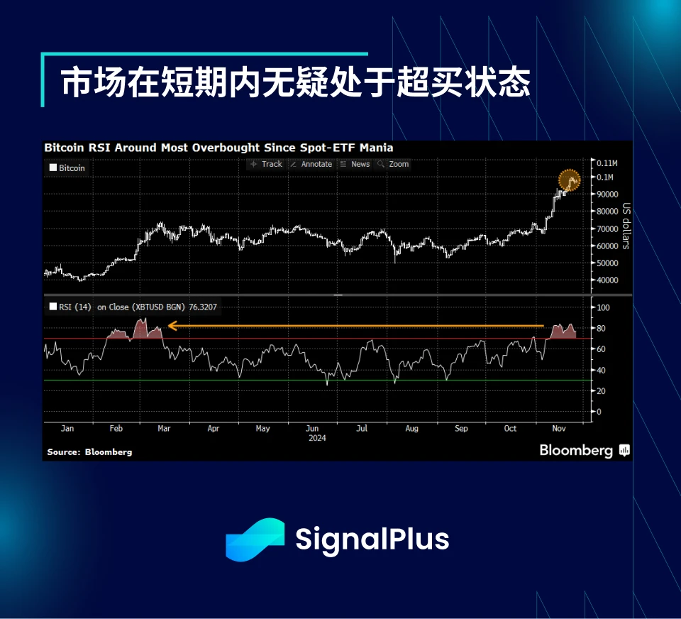 SignalPlus宏观分析特别版：The Fox Guarding the Hen House