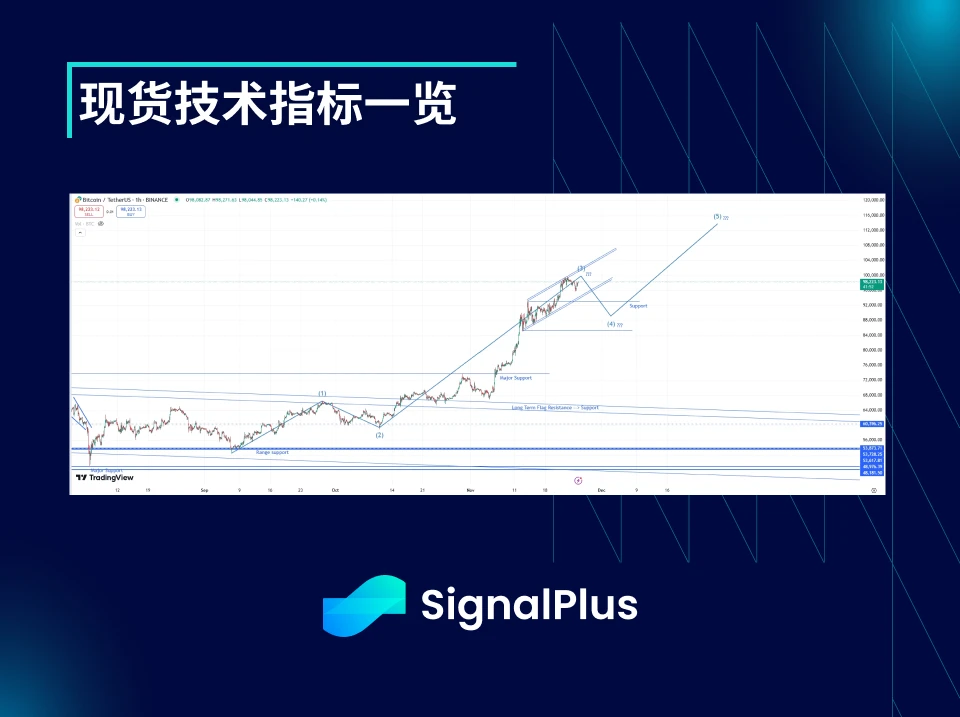 BTC波动率周回顾 (十一月18日-十一月25日）