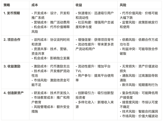 深度剖析流动性获取策略：DeFi应用到底怎么提高TVL？