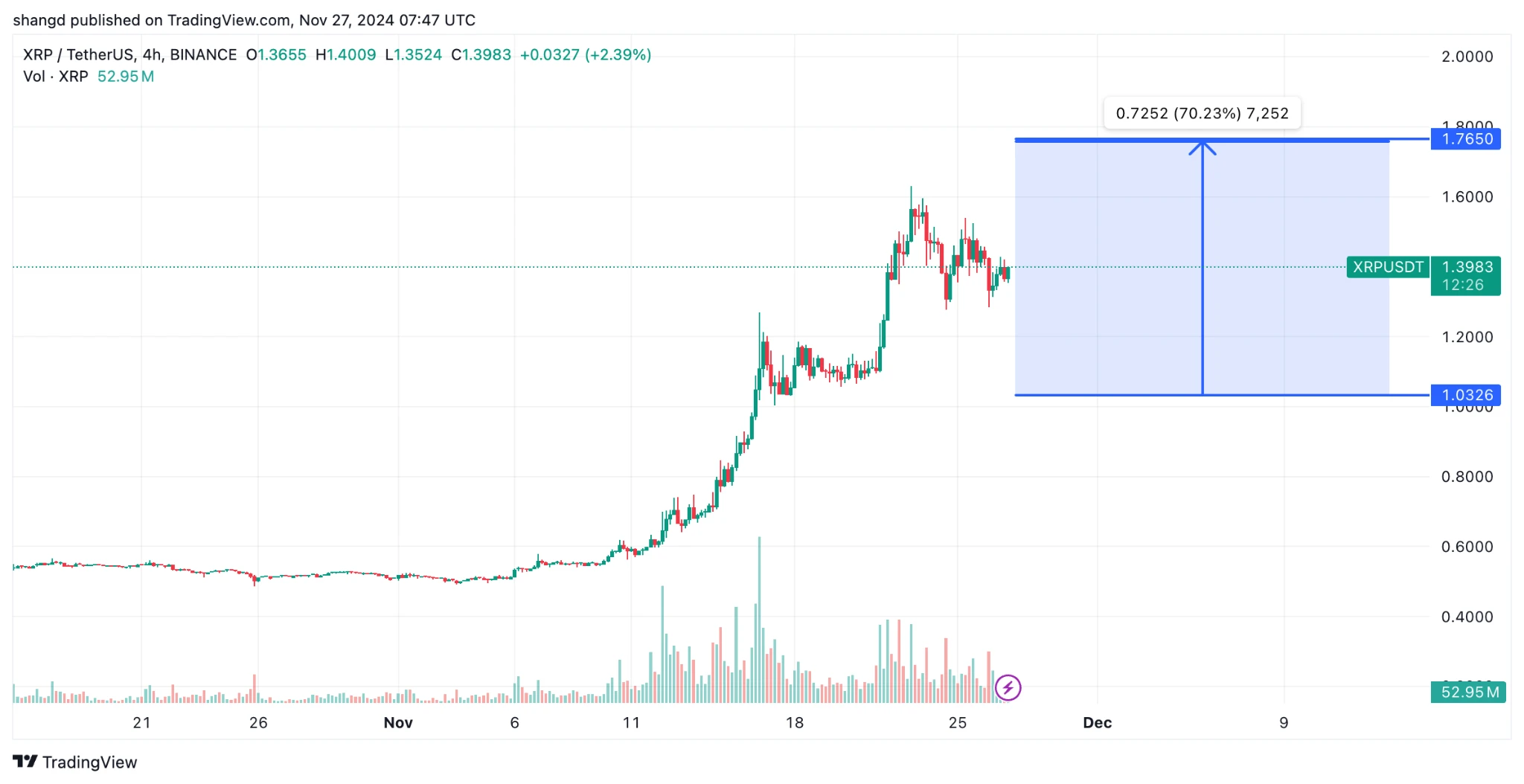 BitMEX Alpha：把握XRP高波动率机会