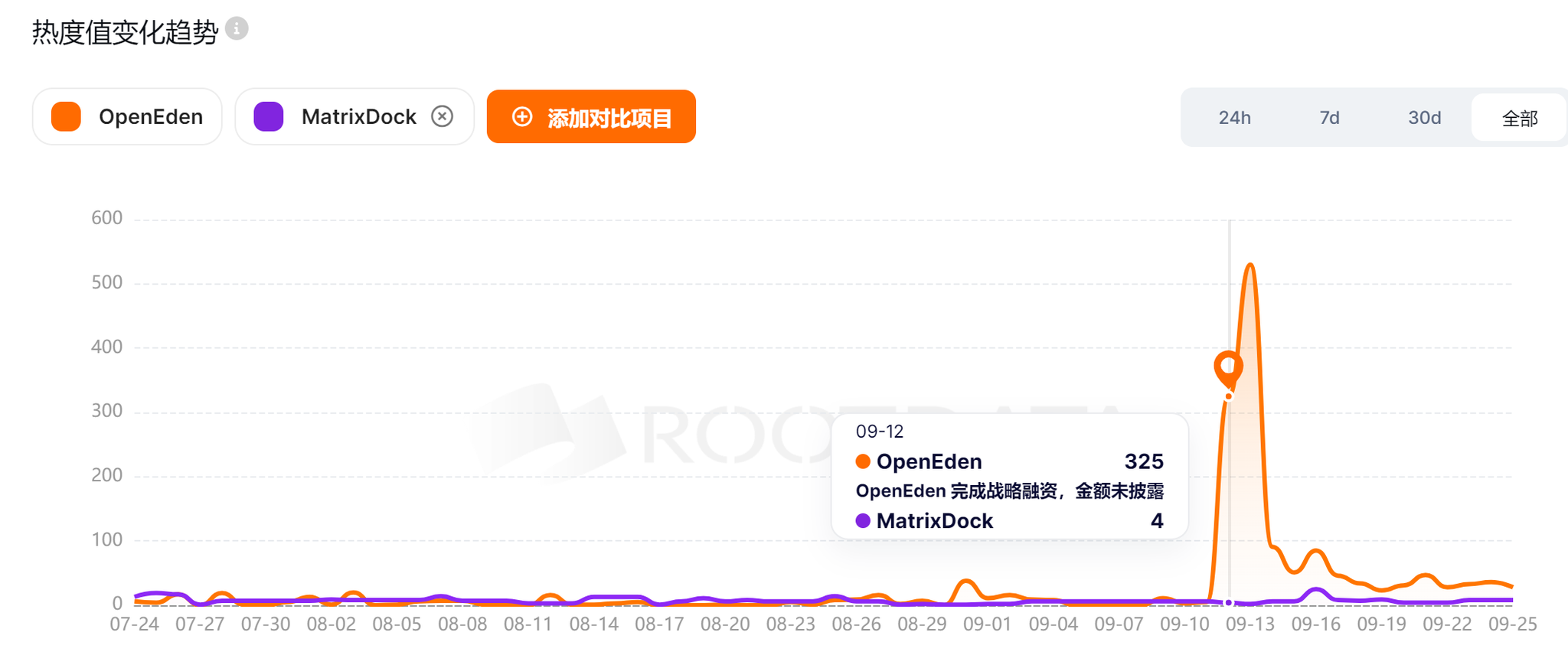 一文详解OpenEden：币安投资RWA新贵，美债投资新选择