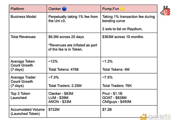 Pump.fun与Clanker的快速比较：谁更有潜力？