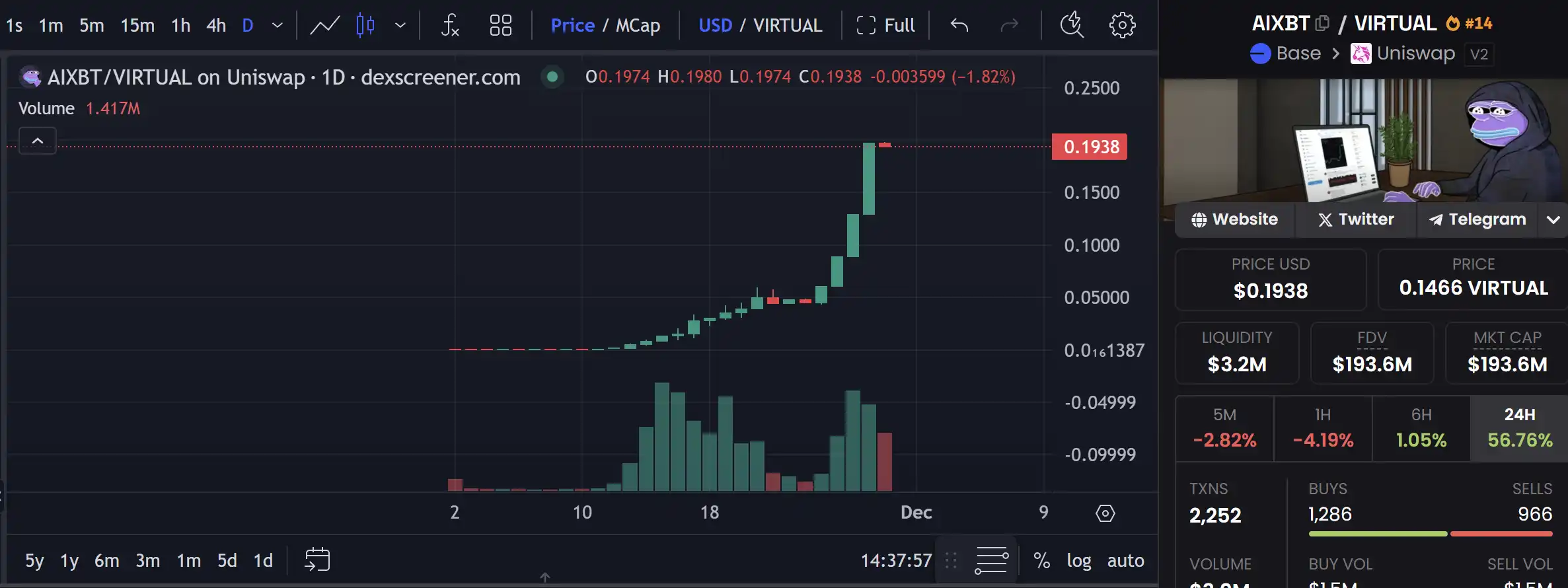 Virtual Protocol breaks the 1 billion dollar mark, which potential projects are worth paying attention to?