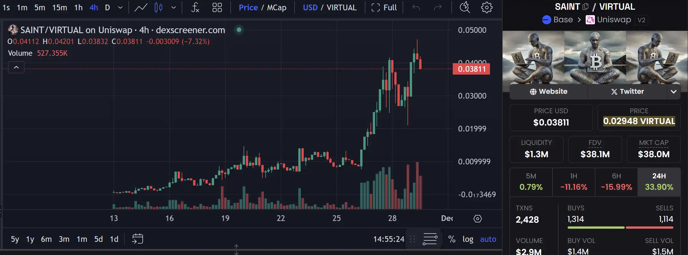 Virtual Protocol breaks the 1 billion dollar mark, which potential projects are worth paying attention to?
