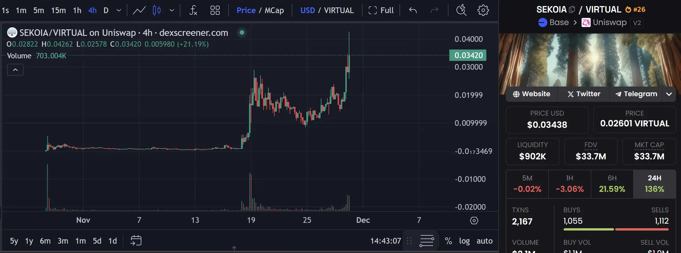 Virtual Protocol breaks the 1 billion dollar mark, which potential projects are worth paying attention to?