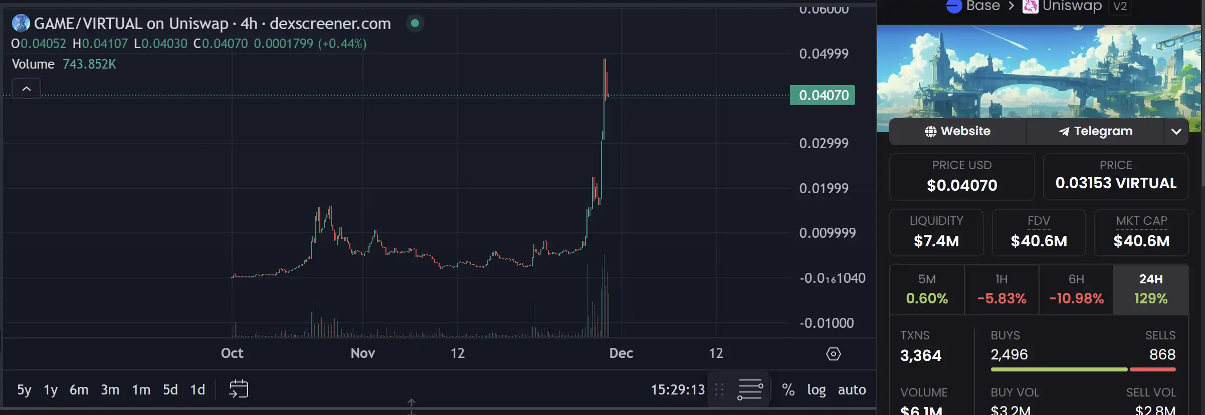 Virtual Protocol breaks the 1 billion dollar mark, which potential projects are worth paying attention to?