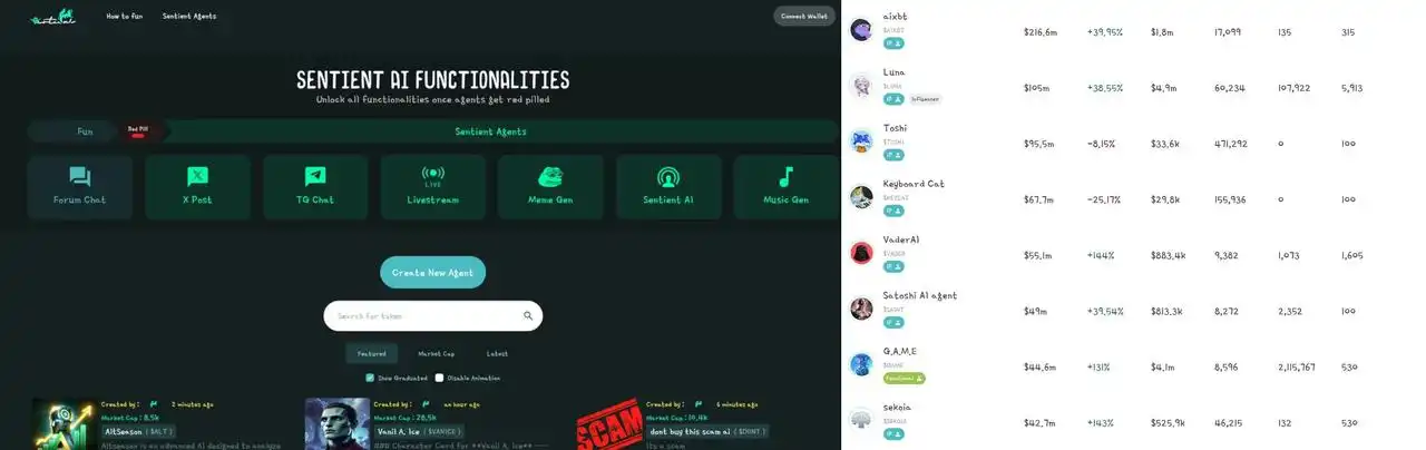Virtual Protocol breaks the 1 billion dollar mark, which potential projects are worth paying attention to?