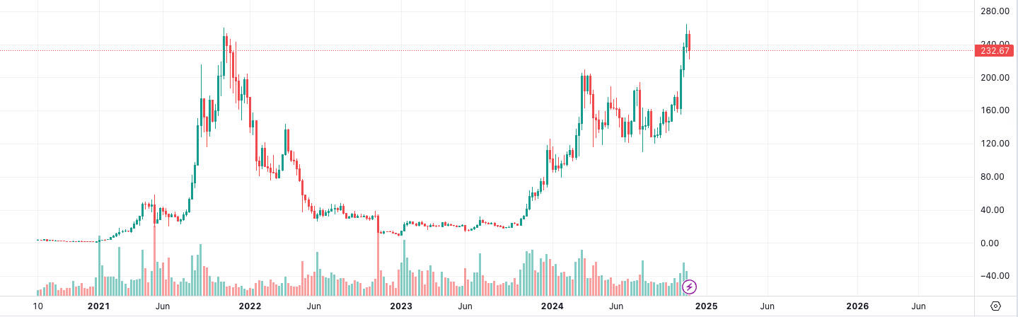 Review of "Old Altcoins" that Reached New Highs in This Bull Market