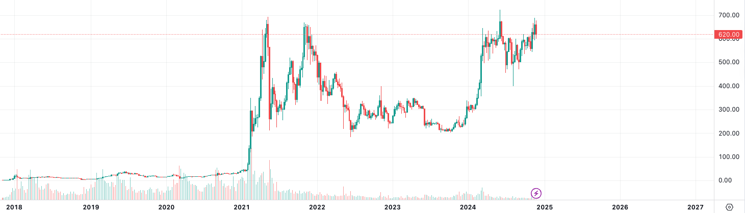 Review of "Old Altcoins" that Reached New Highs in This Bull Market