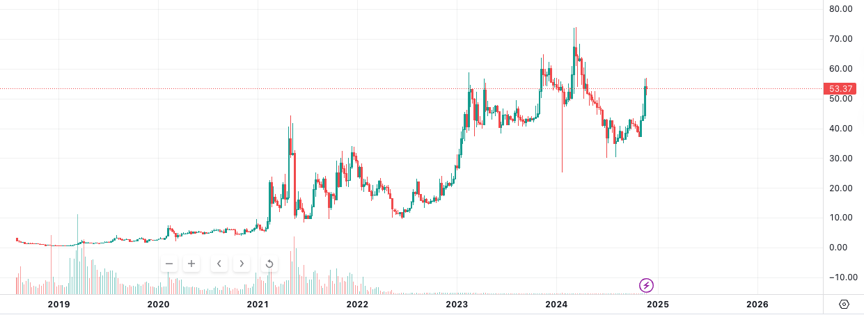 Review of "Old Altcoins" that Reached New Highs in This Bull Market