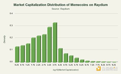 Meme Coins on Solana: Saturated Supply and Limited Liquidity