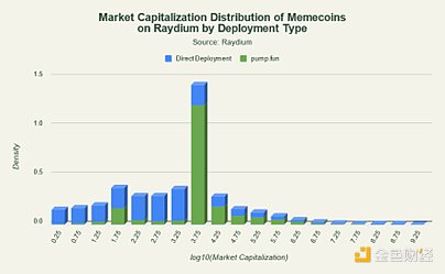 Meme Coins on Solana: Saturated Supply and Limited Liquidity