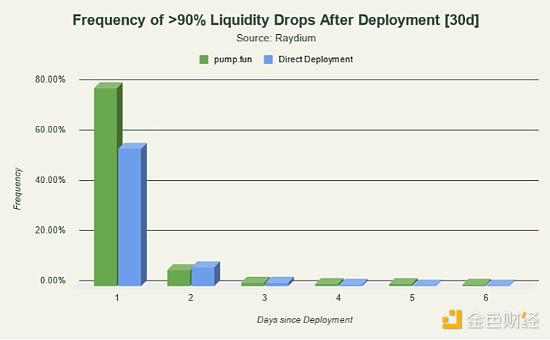 Meme Coins on Solana: Saturated Supply and Limited Liquidity