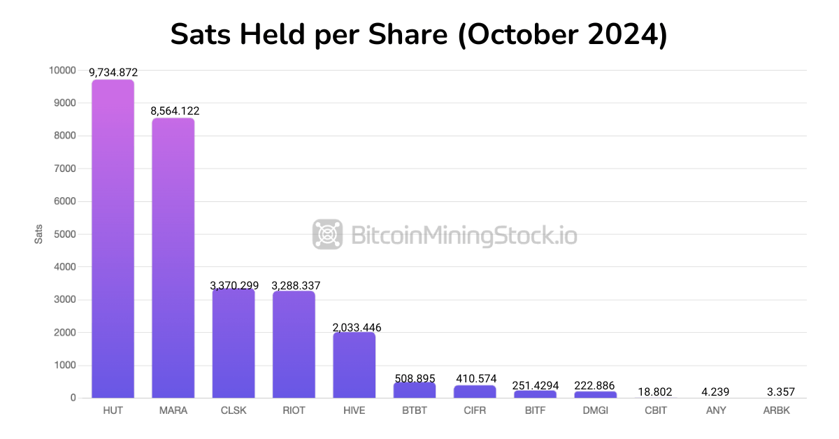 深入了解比特币矿业老兵 Hut 8