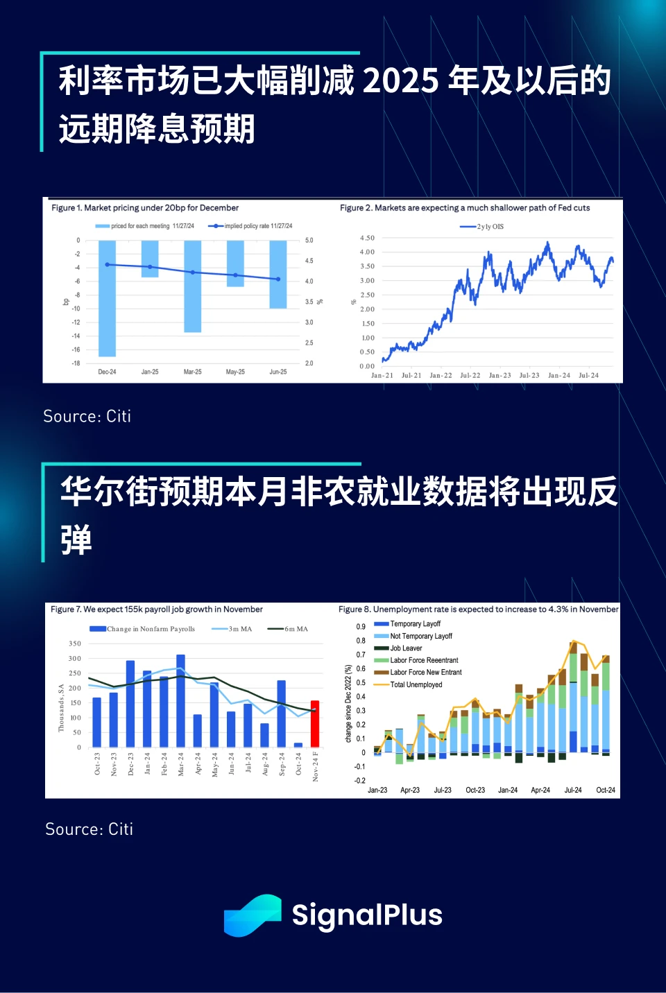 SignalPlus宏观分析特别版：Final Stretch