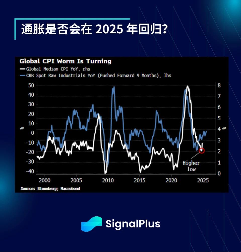 SignalPlus宏观分析特别版：Final Stretch