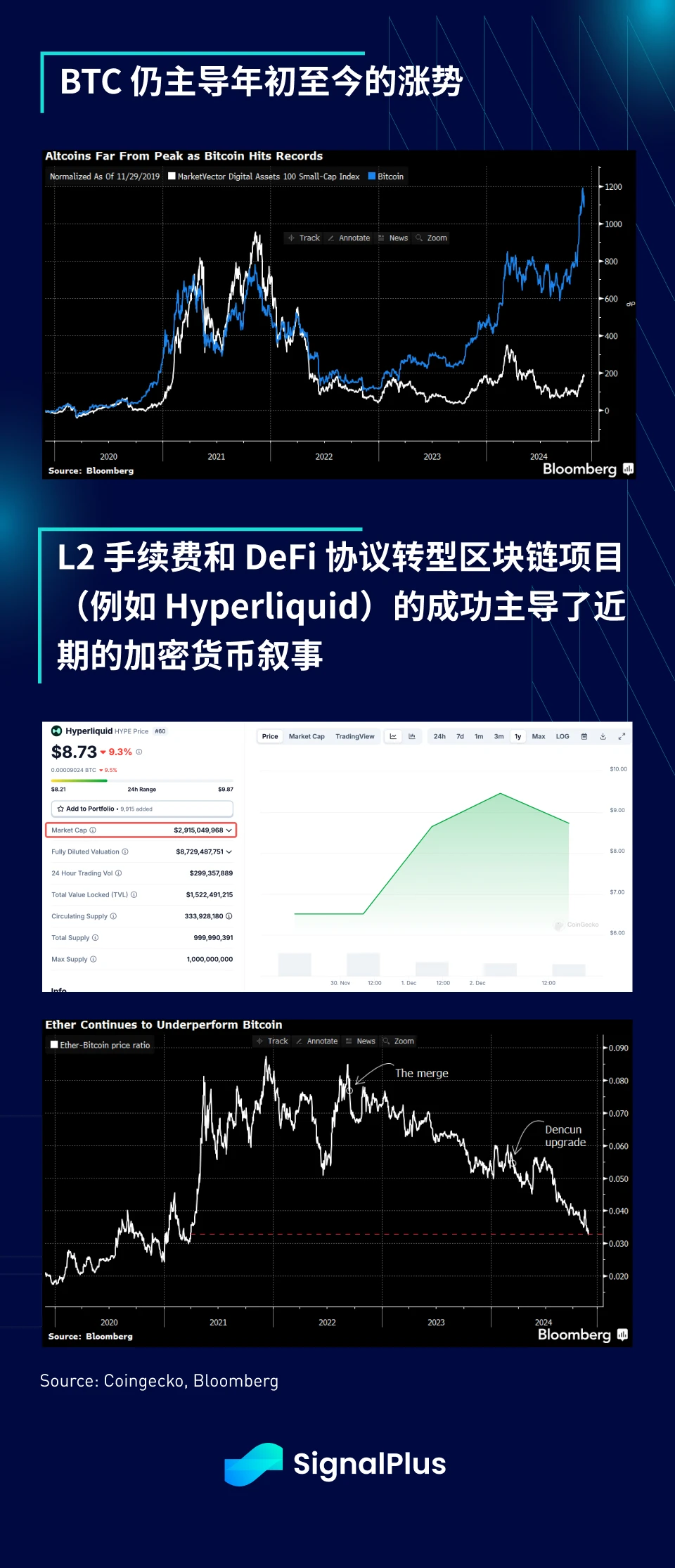 SignalPlus宏观分析特别版：Final Stretch