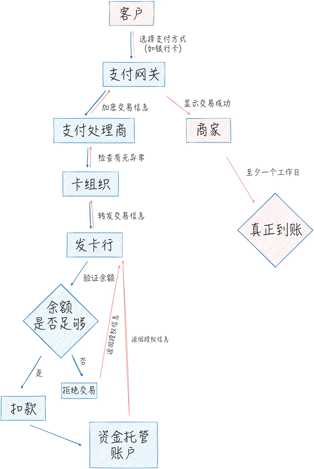 Web3支付的十字路口：皈依者的欢乐豆还是反叛者的新范式？