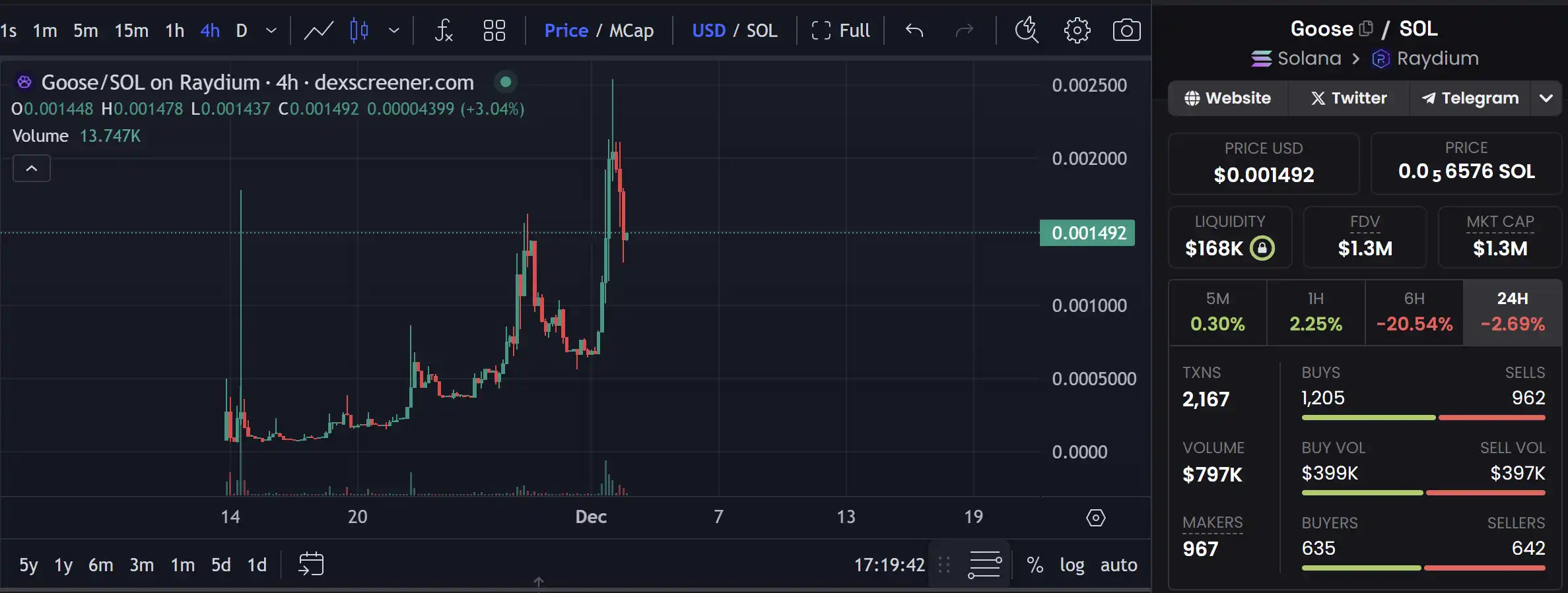 DeFi mining, on-chain "turning," what new gameplay is there in the second half of Solana Meme?