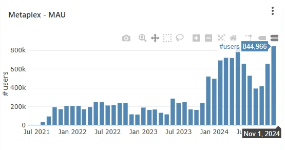 The Hidden Gem of Solana's Summer: Is Metaplex, which quietly profited during the Meme craze, undervalued?
