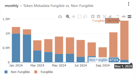 The Hidden Gem of Solana's Summer: Is Metaplex, which quietly profited during the Meme craze, undervalued?