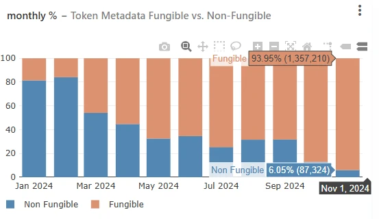 The Hidden Gem of Solana's Summer: Is Metaplex, which quietly profited during the Meme craze, undervalued?