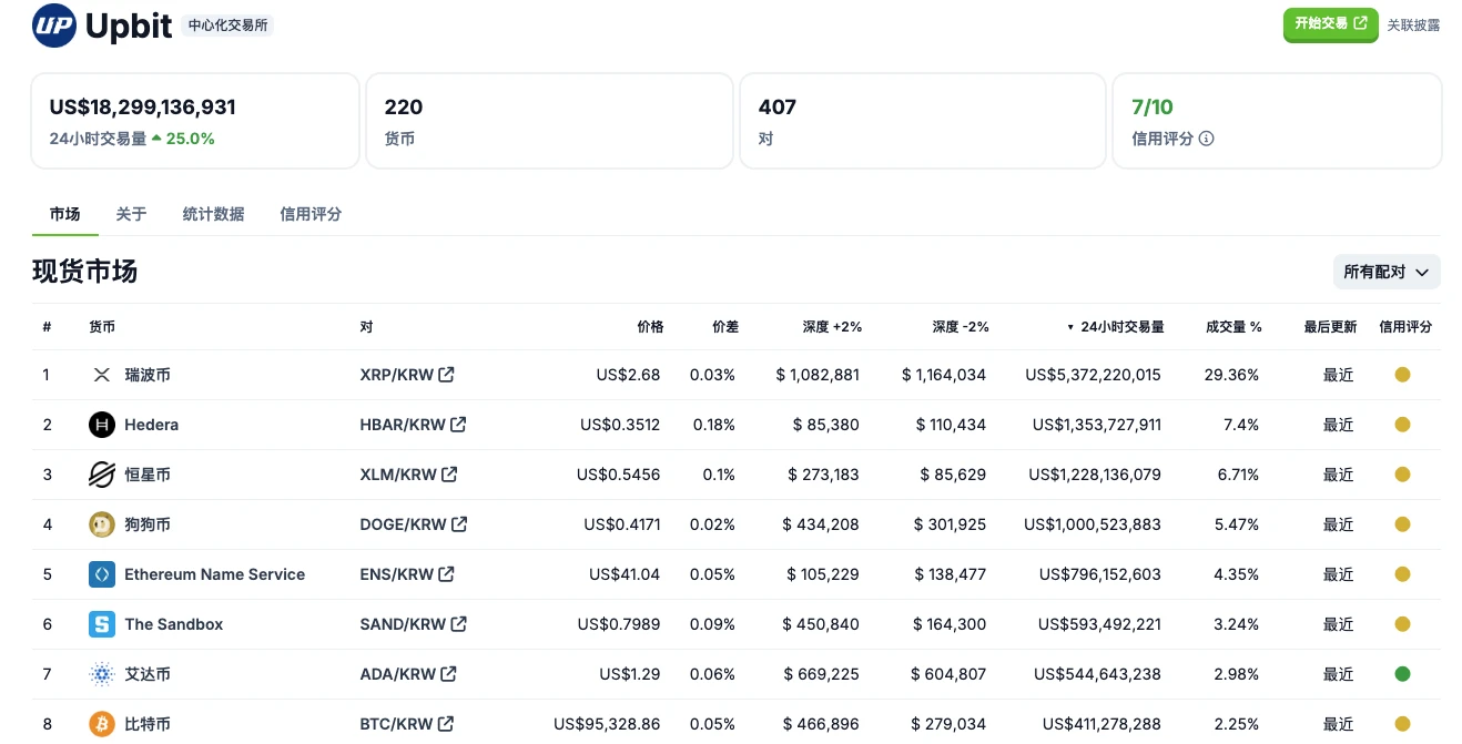 申请现货ETF，月涨幅超104%，HBAR是何来头？