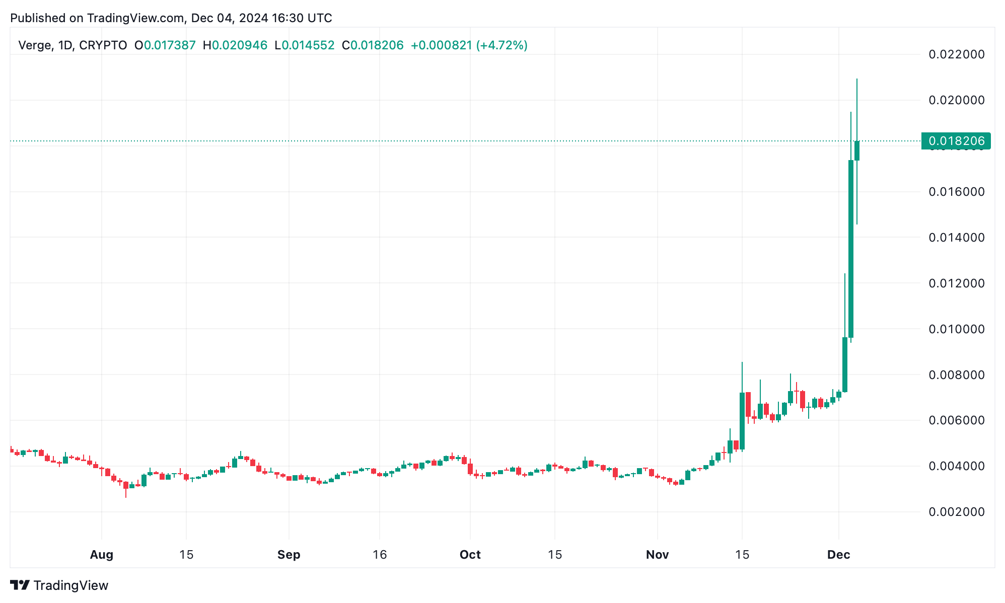 加密匿名回归：门罗币在隐私币狂潮中飙升