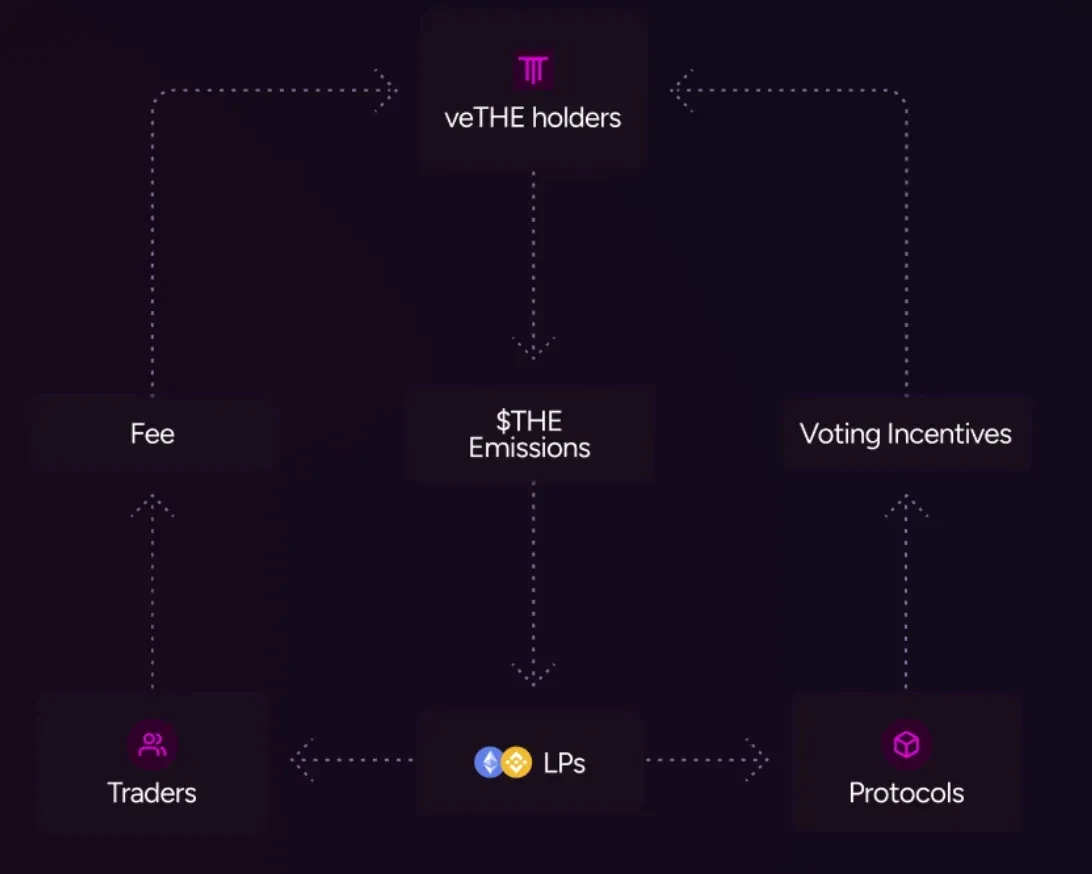 Odaily Exclusive Interview with THENA CEO: Listing on Binance is Just the Beginning