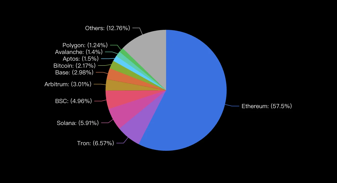 Gate Ventures Research Insight: Study on Liquidity Fragmentation Issues in the Layer 2 Era
