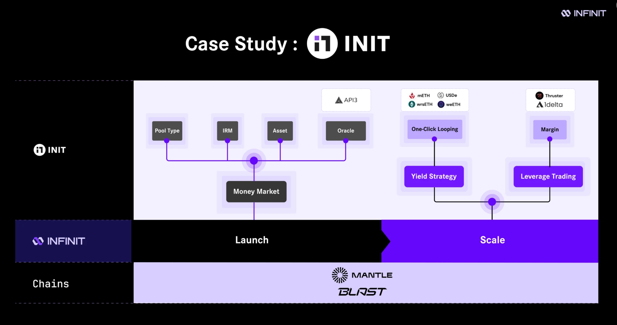 Gate Ventures Research Insight: Study on Liquidity Fragmentation Issues in the Layer 2 Era