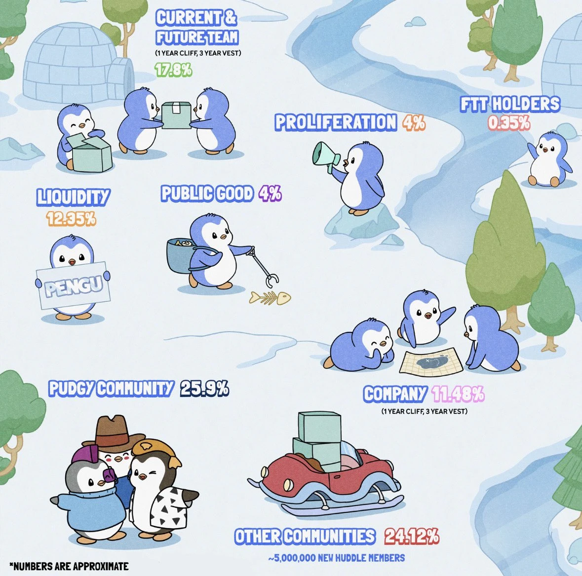 Fat Penguin Diamond Hands: Sharing 10 Important Insights After Holding for 1000 Days