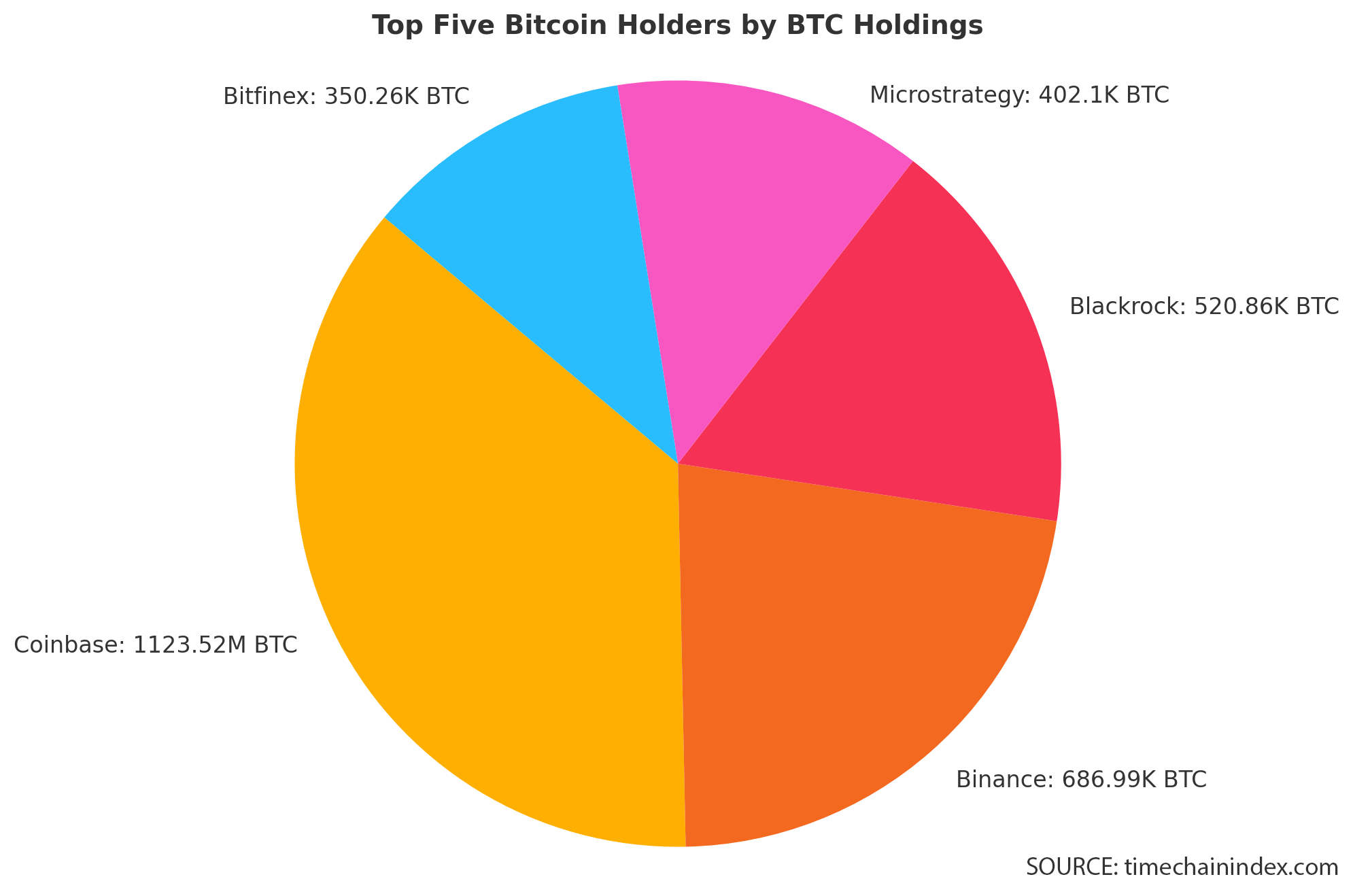 比特币最大的参与者：前10大持有者控制了近15%的流通供应