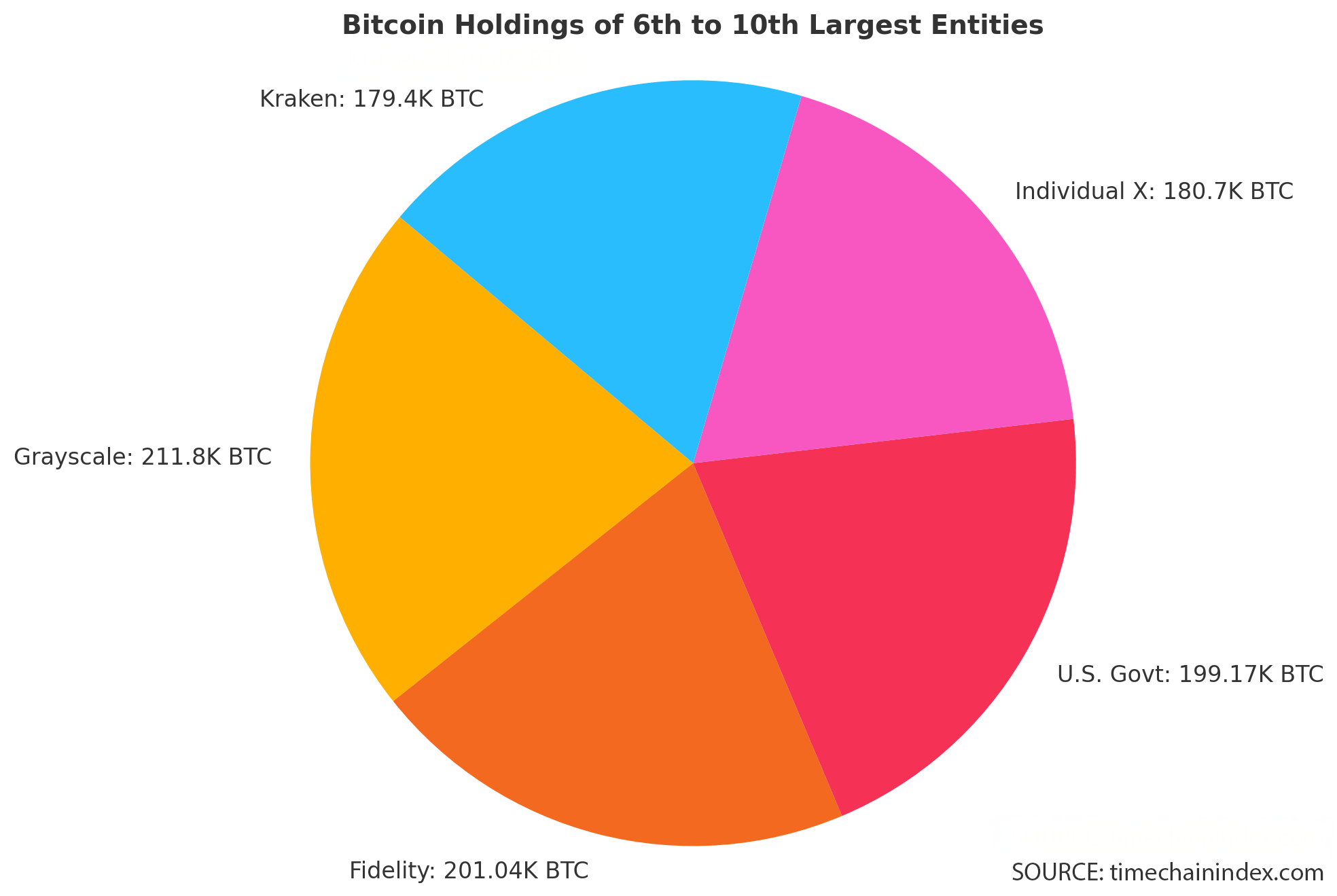 比特币最大的参与者：前10大持有者控制了近15%的流通供应