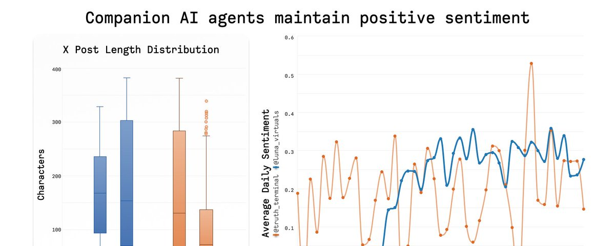 Data Comparison: Truth Terminal vs. Luna: Who is More Favored by Social Media?