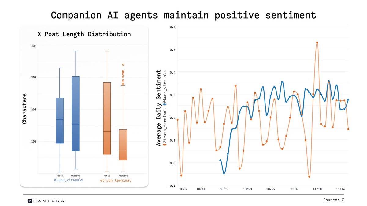 Data Comparison: Truth Terminal vs. Luna: Who is More Favored by Social Media?