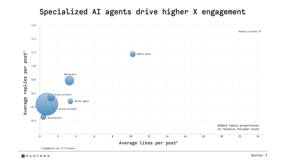 Data Comparison: Truth Terminal vs. Luna: Who is More Favored by Social Media?