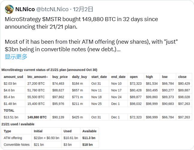 The New Journey After Bitcoin Breaks $100,000: 10 Reasons for a Push to $150,000 in 2025