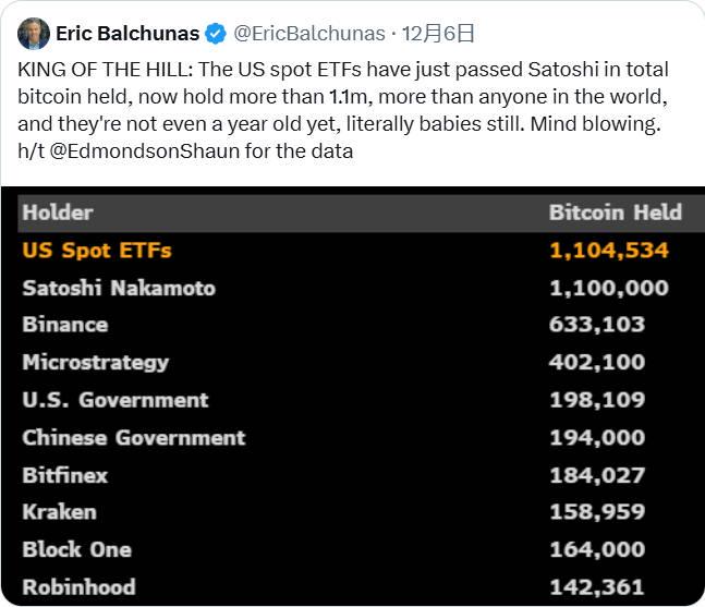 The New Journey After Bitcoin Breaks $100,000: 10 Reasons for a Push to $150,000 in 2025