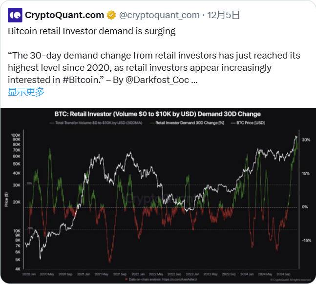 The New Journey After Bitcoin Breaks $100,000: 10 Reasons for a Push to $150,000 in 2025