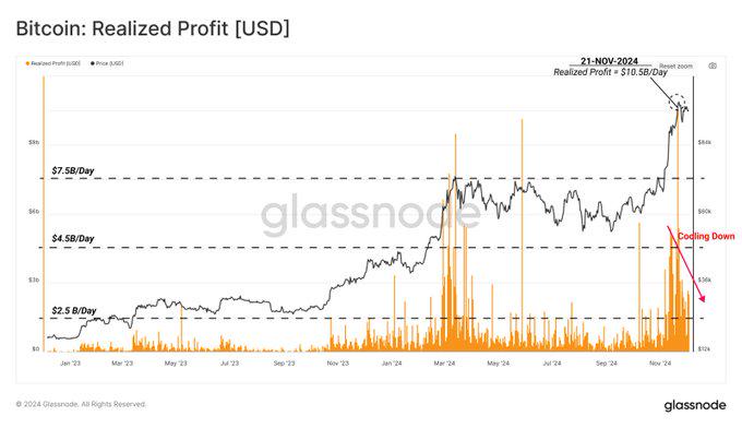 The New Journey After Bitcoin Breaks $100,000: 10 Reasons for a Push to $150,000 in 2025