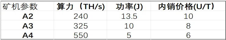 Cycle Trading：比特小鹿 初心-重生-飞跃