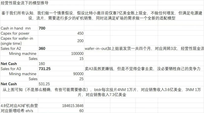 Cycle Trading：比特小鹿 初心-重生-飞跃