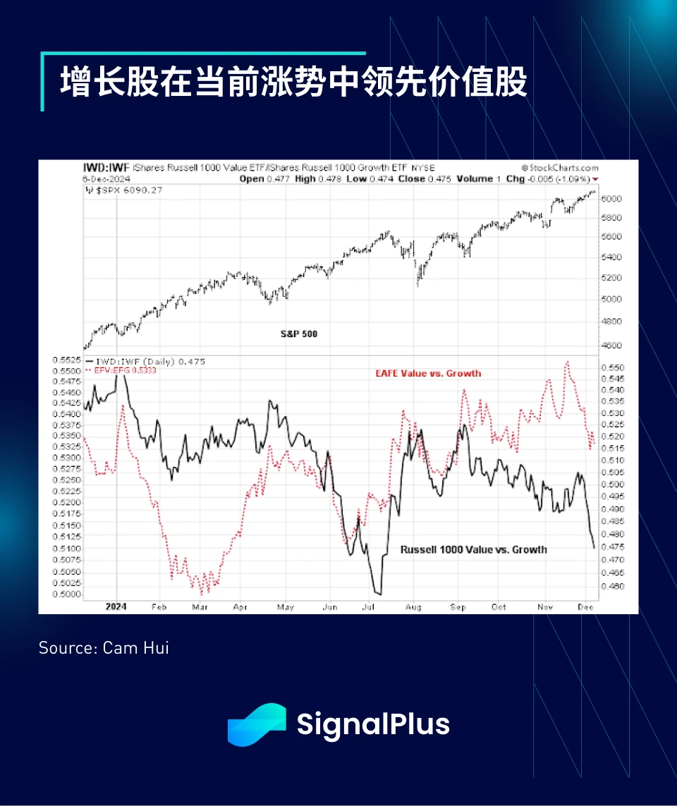 SignalPlus宏观分析特别版：December Goldilocks