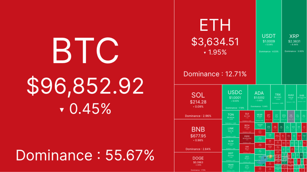 CPI来袭，机构资金护体，BTC多头能否安然无恙？