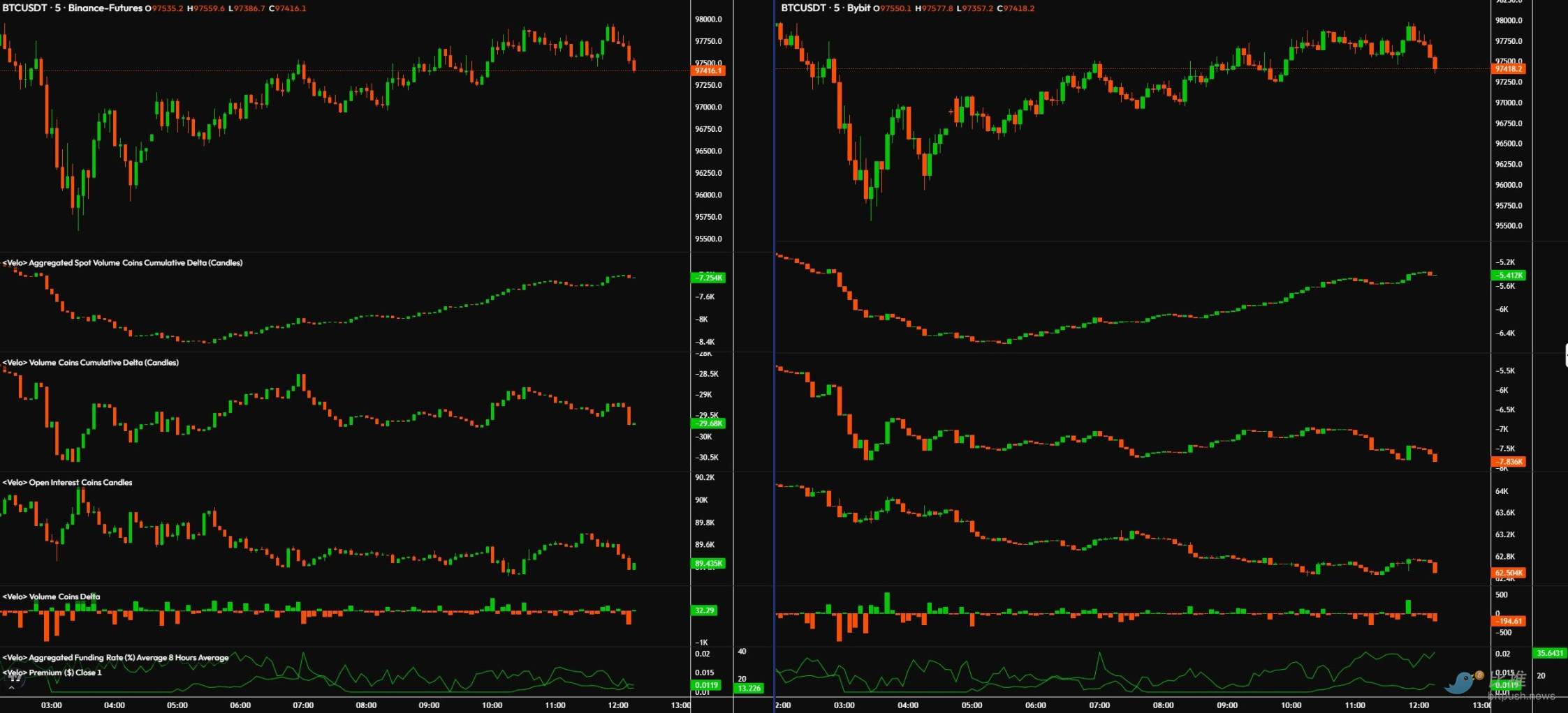 CPI来袭，机构资金护体，BTC多头能否安然无恙？