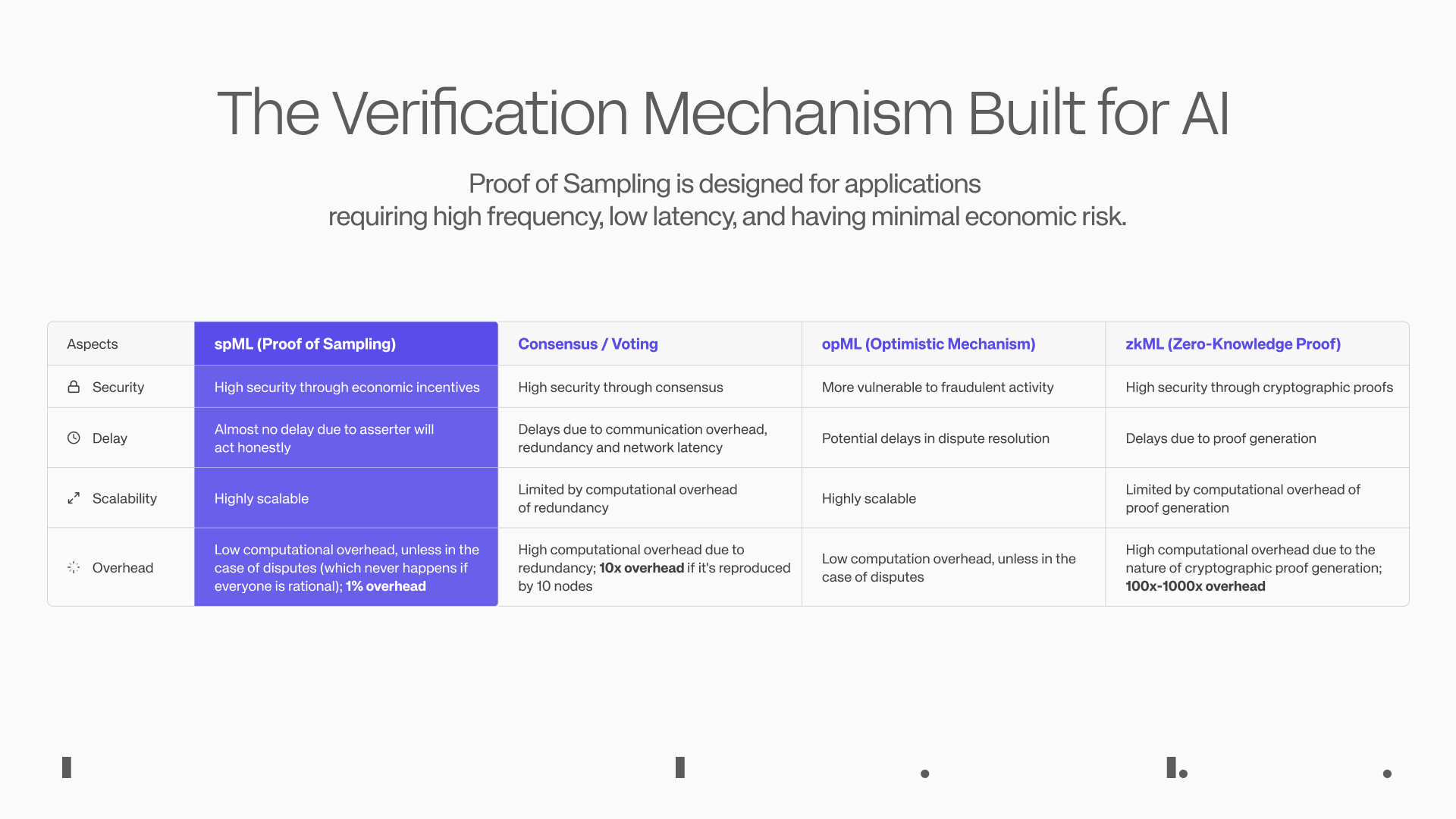 大额融资频出，全面对比 Crypto x AI 赛道六大头部基建项目，谁能力拔头筹？