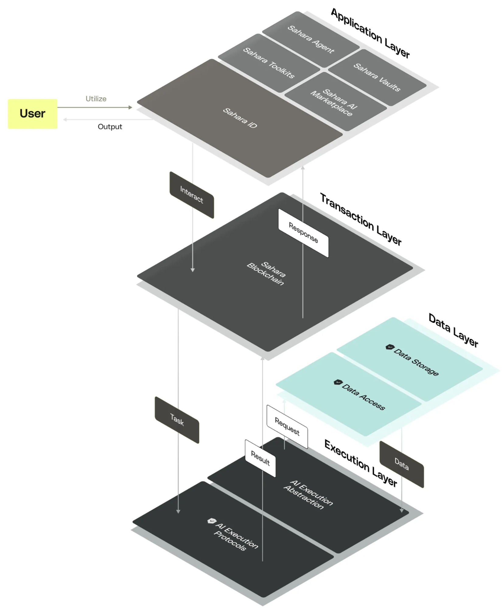 大额融资频出，全面对比 Crypto x AI 赛道六大头部基建项目，谁能力拔头筹？