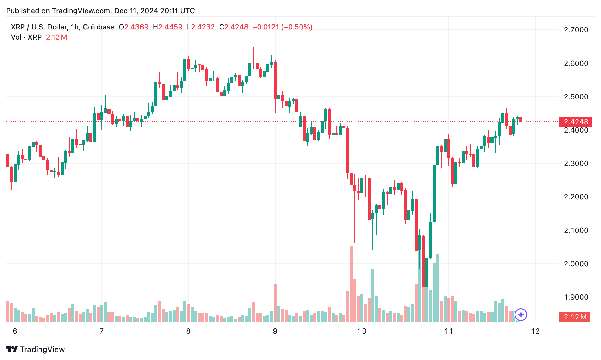 XRP Uptrend Intact—Is XRP Setting Up for Another Moonshot?