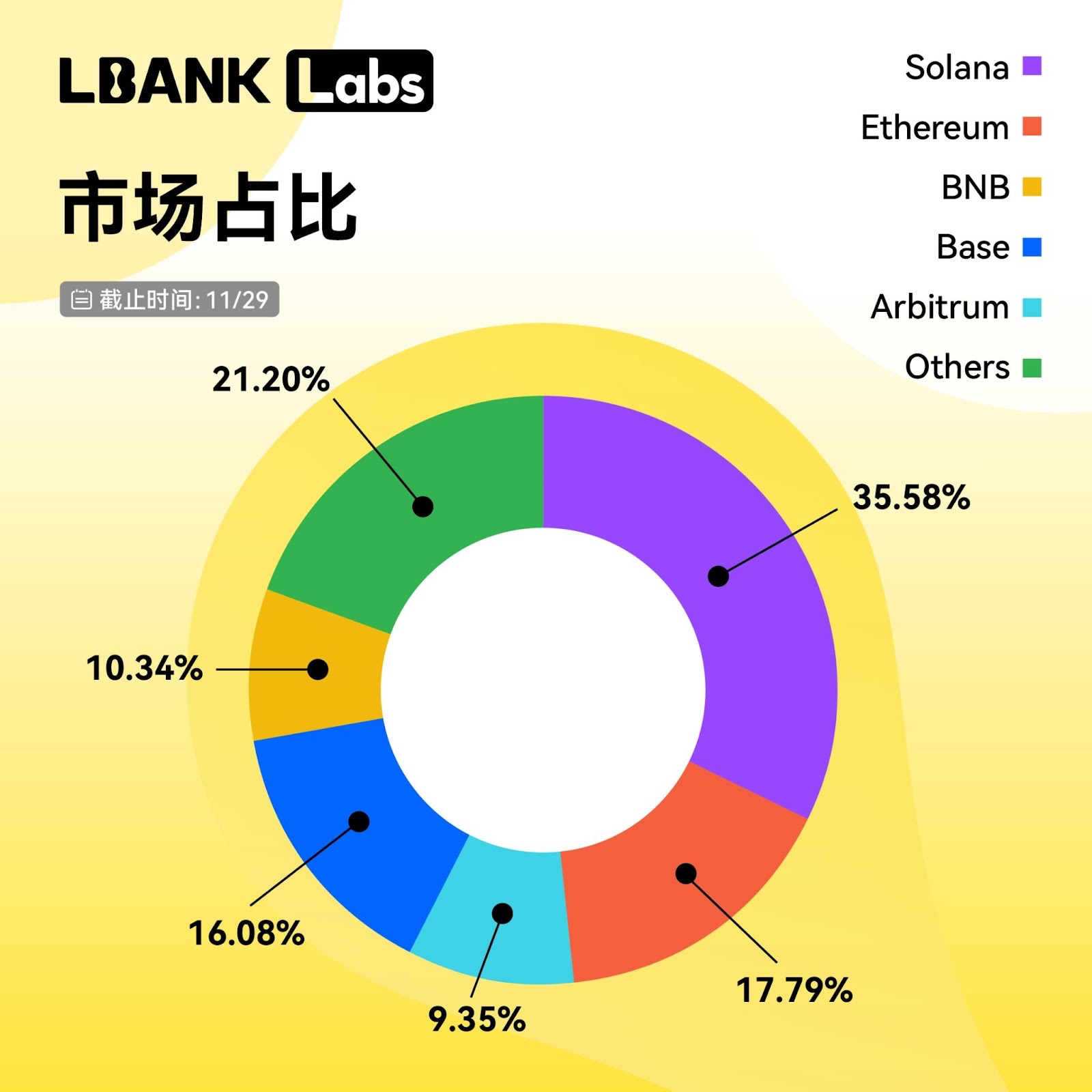 LBank Labs 2024 Meme赛道研究：破圈与新生，从争议性叙事迈向千亿赛道